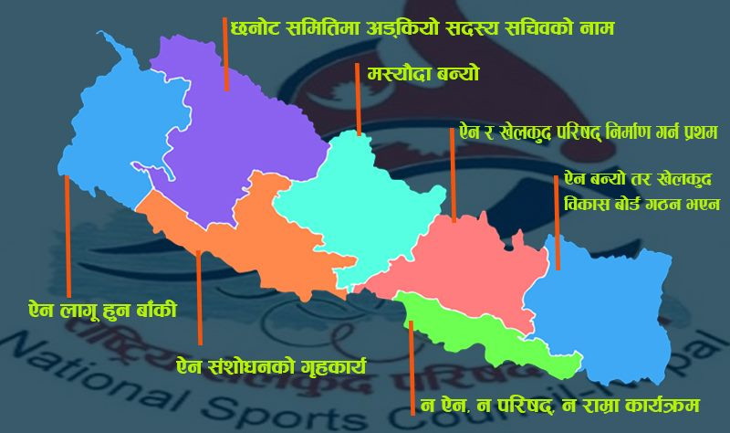 प्रदेश खेलकुद : ऐन न कार्यक्रम, संरचना नबन्दा बजेट फ्रिज