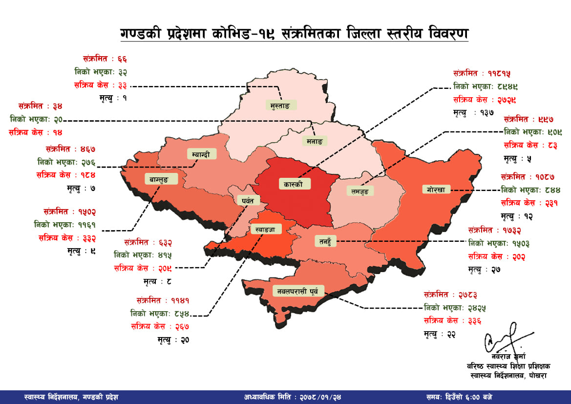 गण्डकीमा कोरोना : महामारी अघिअघि तयारी पछिपछि