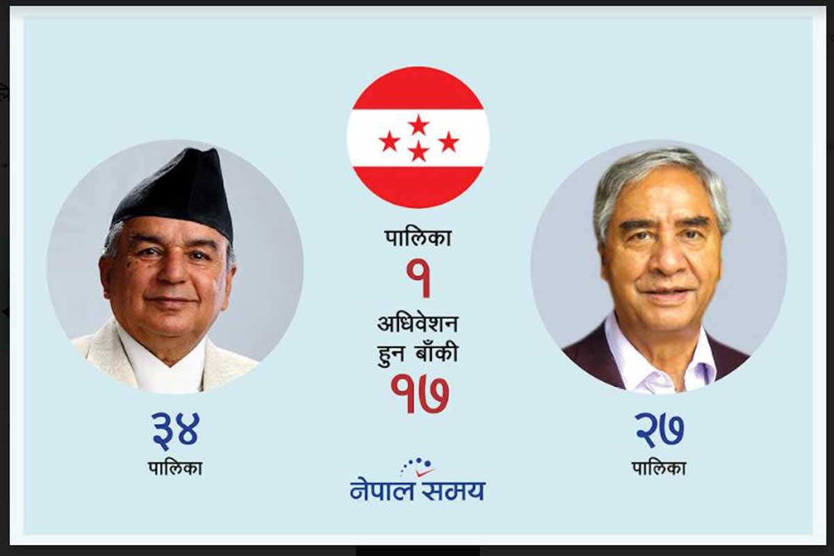 कर्णालीका पालिकामा पौडेल समूह बलियो, कहाँ को विजयी?