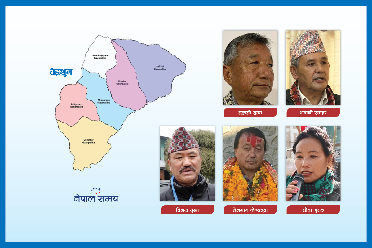 तेह्रथुममा कांग्रेसलाई डर, एमाले ढुक्क